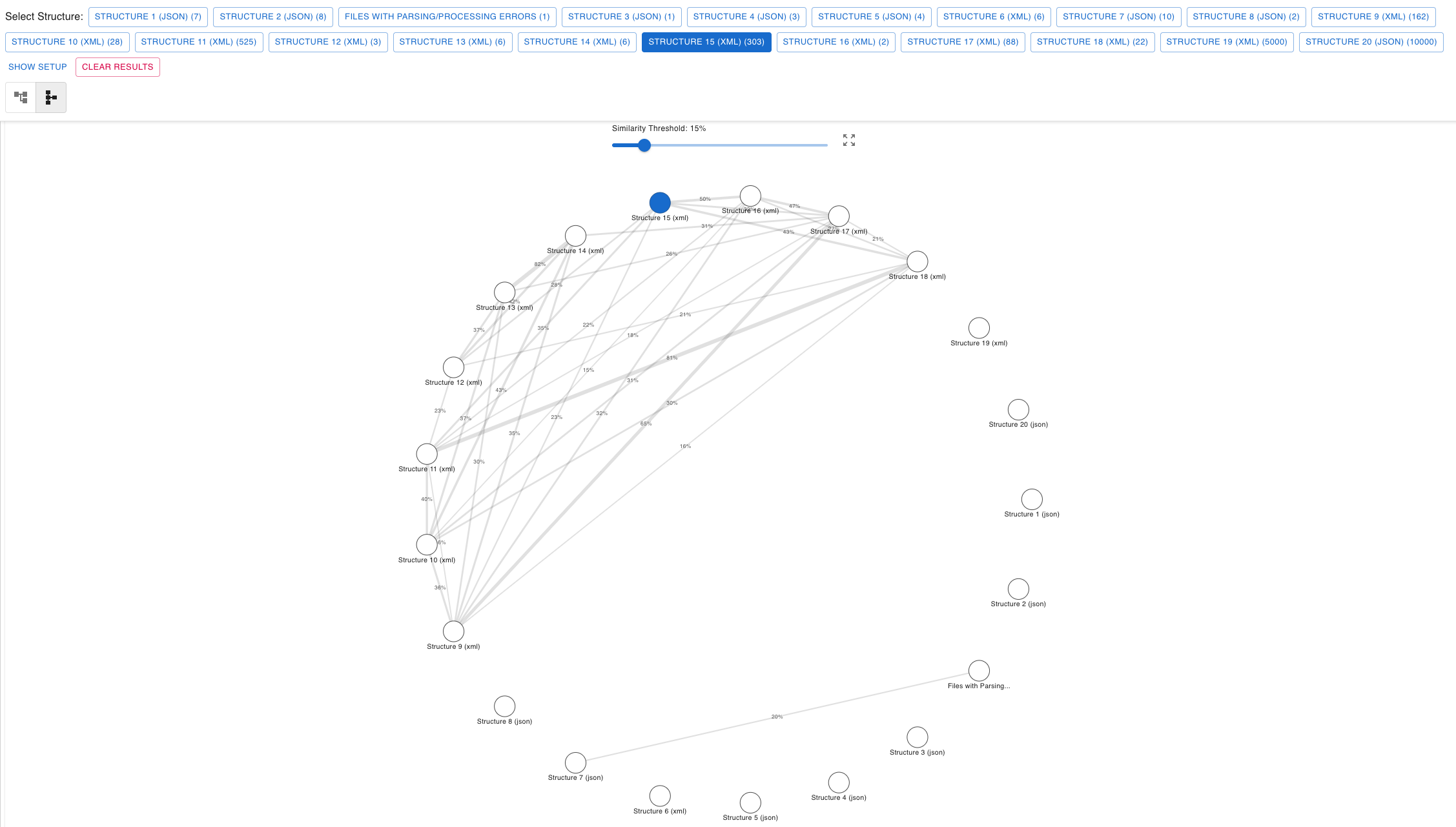 Data Analysis similarity diagram showing cross-structure relationships and structural comparisons
